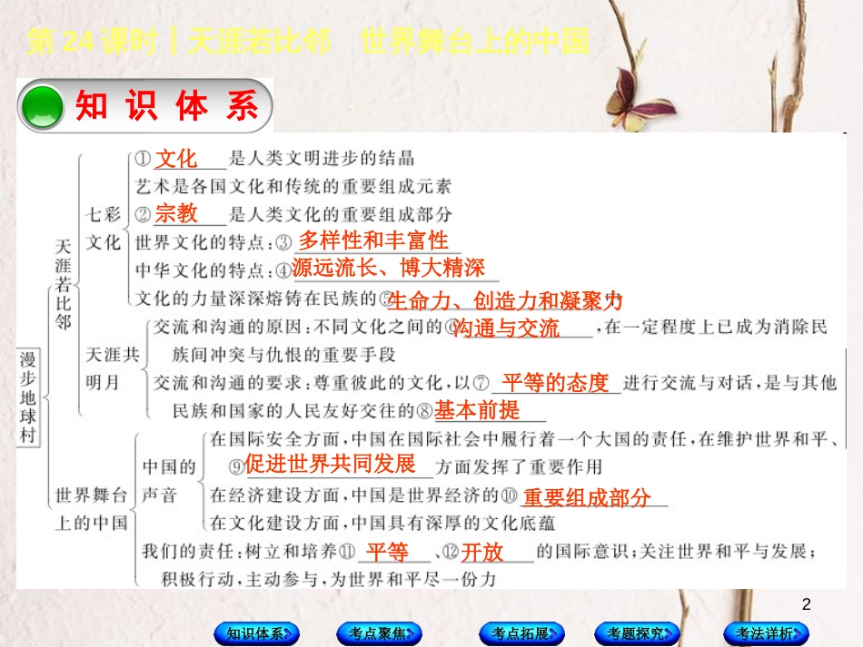 中考政治 第三部分 九年级 第24课时 天涯若比邻 世界舞台上的中国复习课件 教科版_第2页