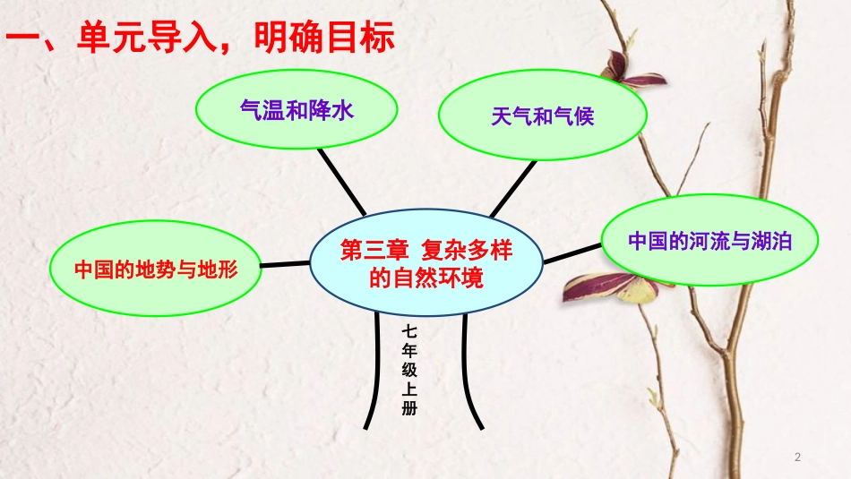 七年级地理上册 3.1 中国的地势与地形课件2 中图版_第2页