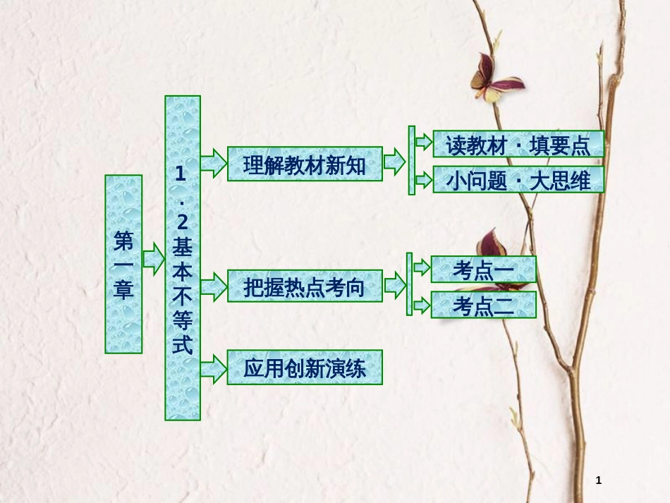 高中数学 第一章 不等式的基本性质和证明不等式的基本方法 1.2 基本不等式课件 新人教B版选修4-5_第1页