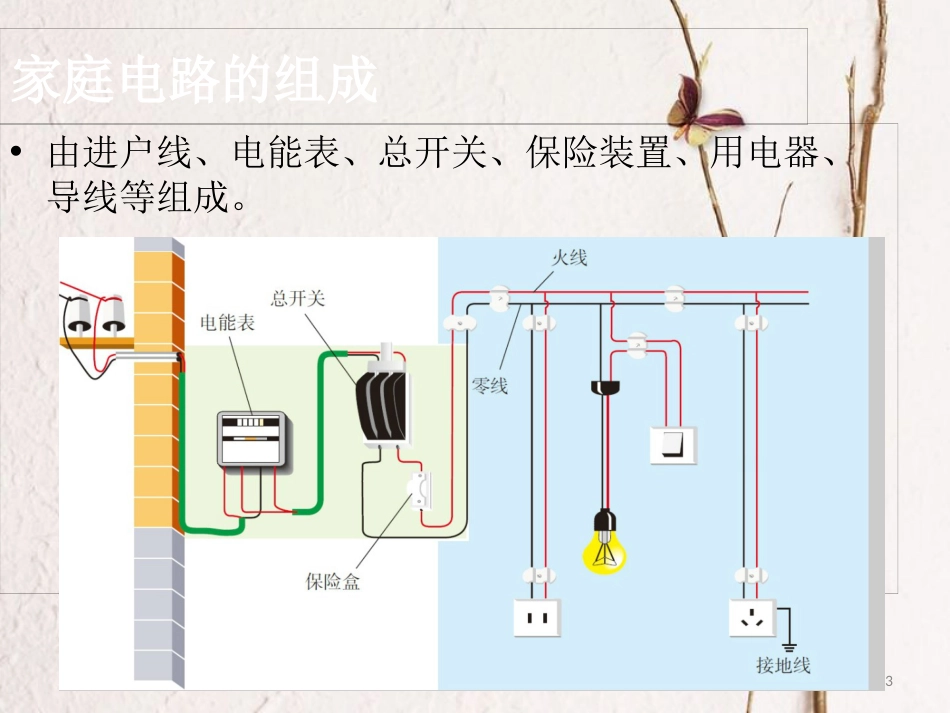 九年级物理全册 第十九章 生活用电本章复习课件2 （新版）新人教版_第3页