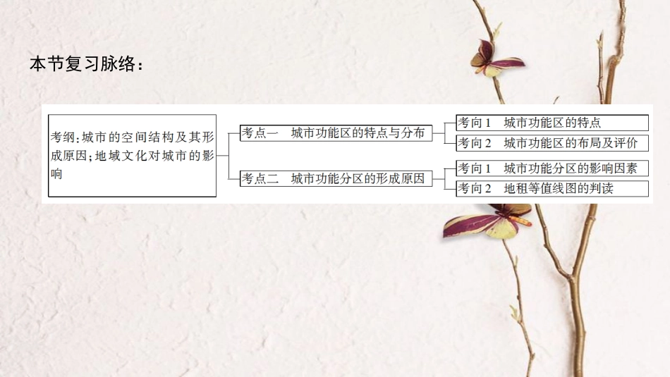2019版高考地理一轮复习 第6单元 城市与地理环境 第3节 城市空间结构课件 鲁教版_第3页