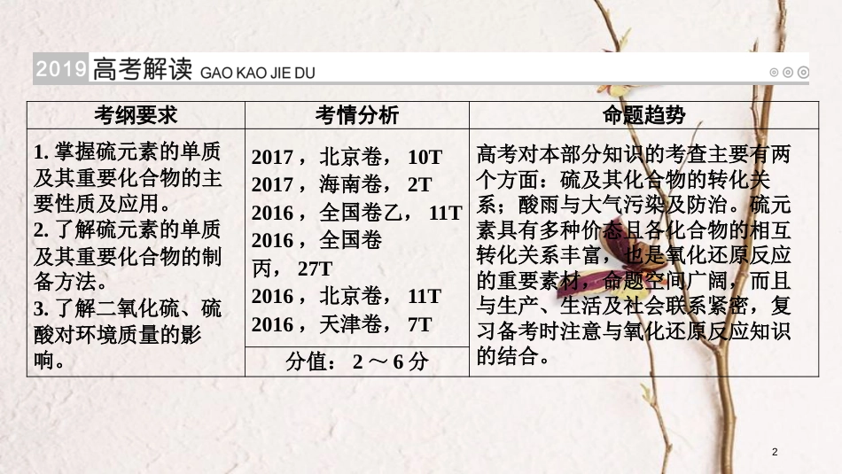 （全国通用版）2019版高考化学大一轮复习 第15讲 硫及其重要化合物 考点1 硫及其氧化物优选课件_第2页