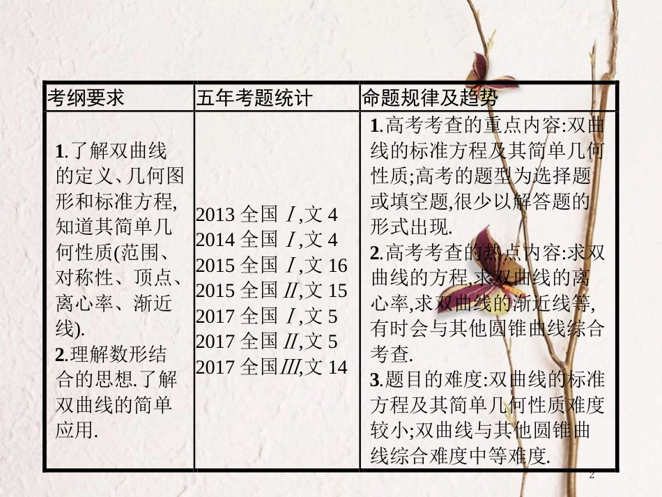 高考数学 第九章 解析几何 9.6 双曲线课件 文 新人教A版_第2页