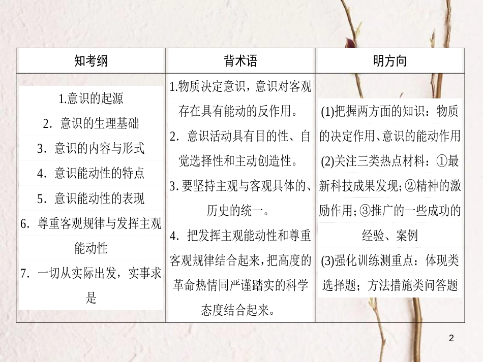 2019年高考政治一轮复习 第二单元 探索世界与追求真理 5 把握思维的奥妙课件 新人教版必修4_第2页