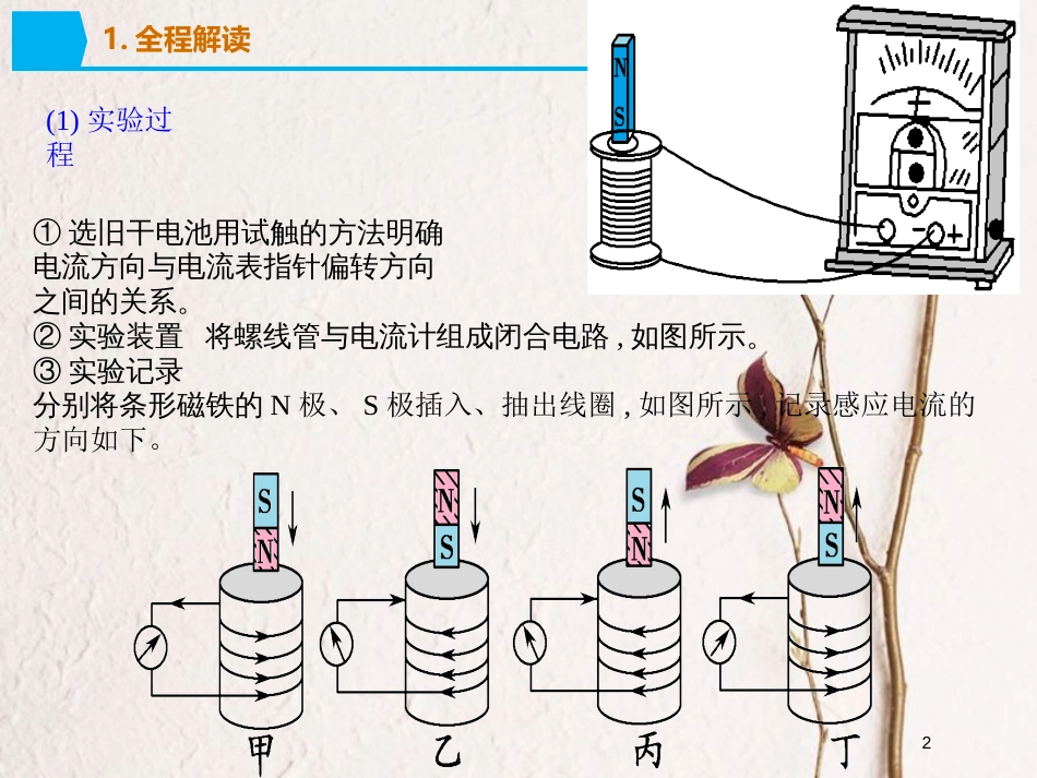 2019版高考物理总复习 演示实验 15-3-12 探究感应电流的方向课件_第2页