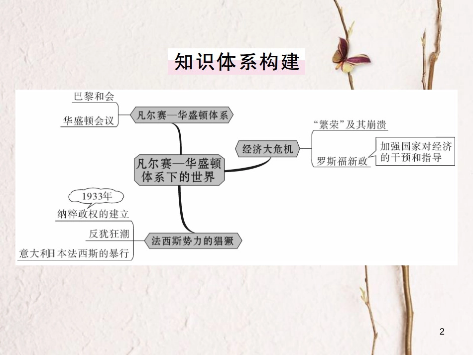 （通用版）九年级历史下册 第二单元 凡尔赛—华盛顿体系下的世界小结习题课件 新人教版_第2页