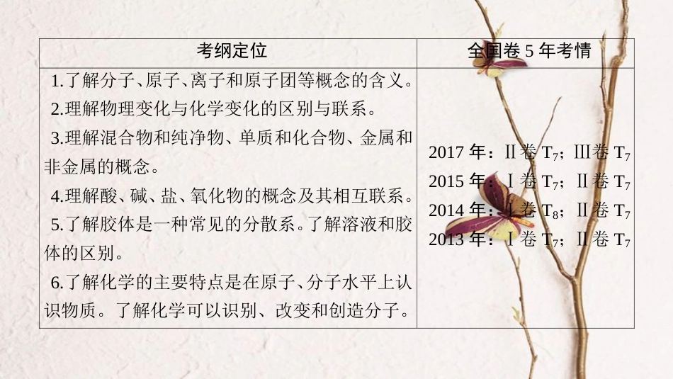 （全国通用）2019版高考化学一轮复习 第2章 化学物质及其变化 第1节 物质的组成、分类和性质课件_第3页