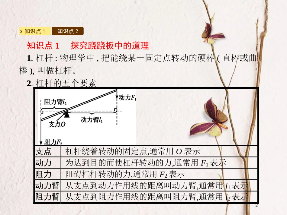 八年级物理下册 6.5探究杠杆的平衡条件课件 （新版）粤教沪版_第2页