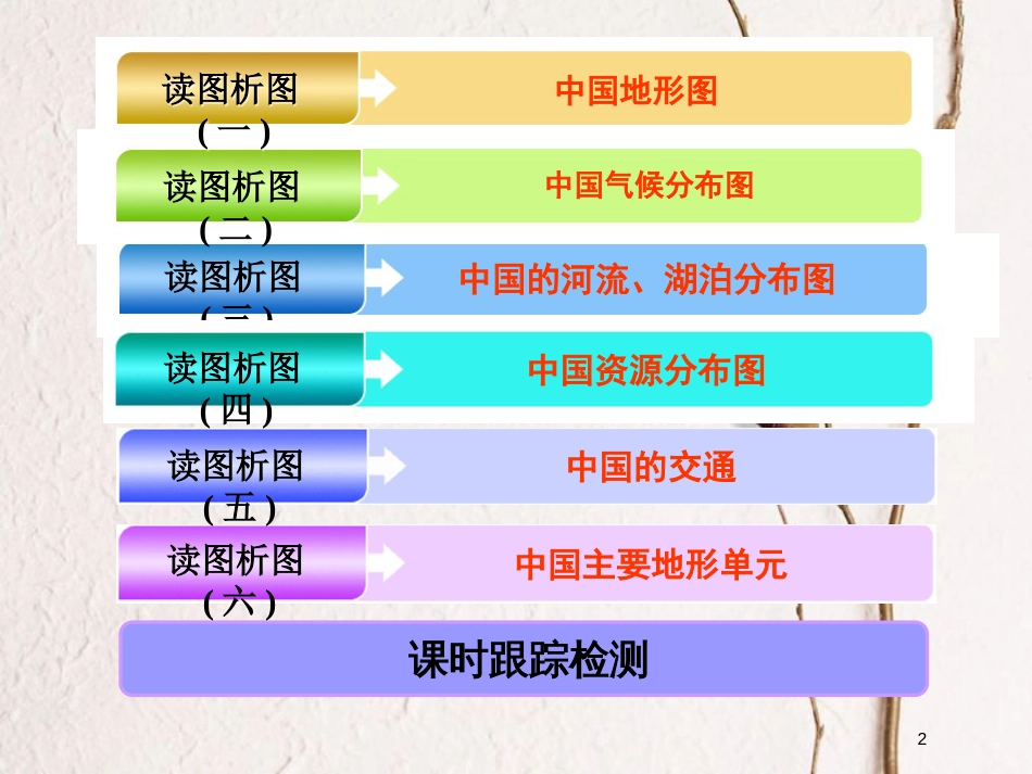 2019版高考地理一轮复习 第三部分 区域地理——辨其地、知其征 第三讲 中国地理概况精选课件_第2页