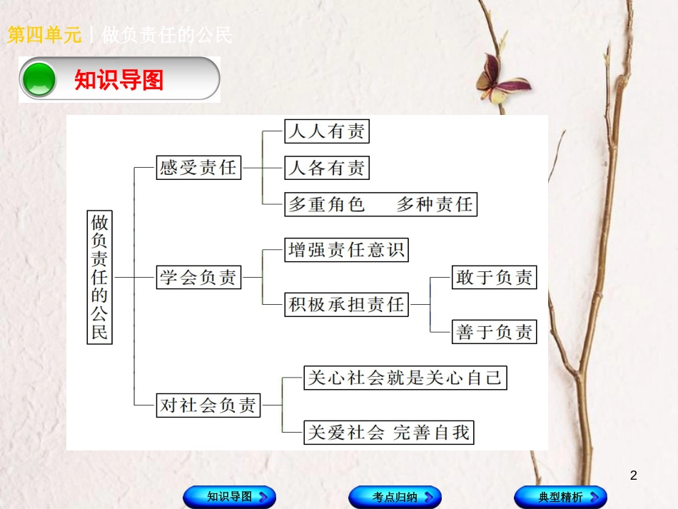（广西北部湾专版）中考政治 八上 第四单元 做负责任的公民知识梳理课件_第2页