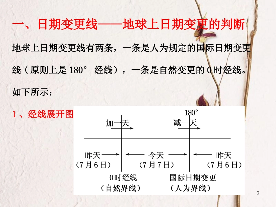 辽宁省北票市高中地理 第一章 行星地球 1.3 地球的运动（6）课件 新人教版必修1_第2页