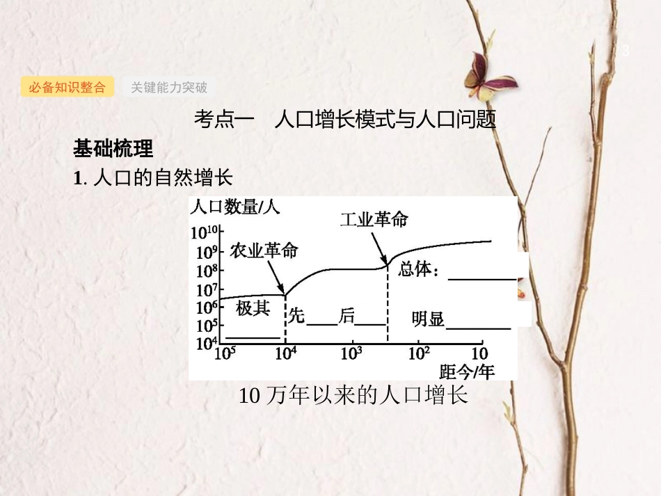 （福建专用）2019届高考地理一轮复习 第七章 人口的变化 7.1 人口数量的变化与人口合理容量课件 新人教版_第3页