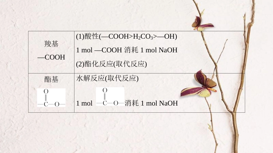 （全国通用）2019版高考化学一轮复习 第9章 常见的有机化合物 专项突破19 多官能团有机物的多重性课件_第3页