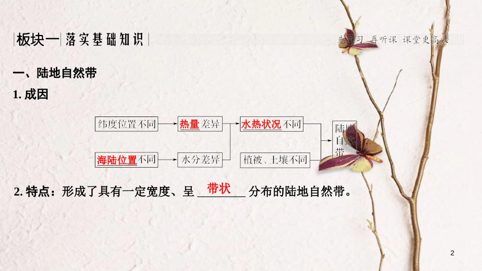 2019版高考地理一轮复习 第四单元 从圈层作用看地理环境的内在规律 第13讲 地理环境的差异性课件 鲁教版_第2页