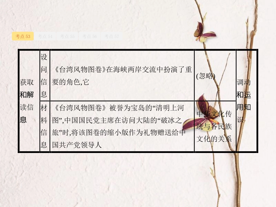天津市高考政治二轮复习 专题九 中华文化与民族精神 发展中国特色社会主义文化课件_第3页