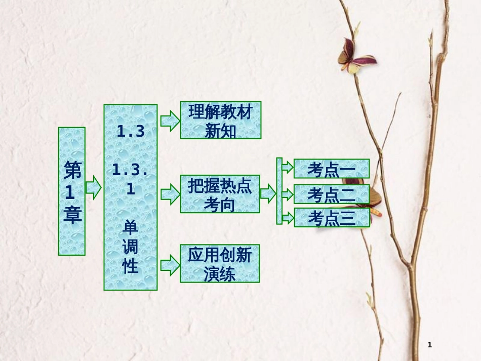高中数学 第一章 导数及其应用 1.3 导数在研究函数中的作用 1.3.1 单调性课件 苏教版选修2-2_第1页
