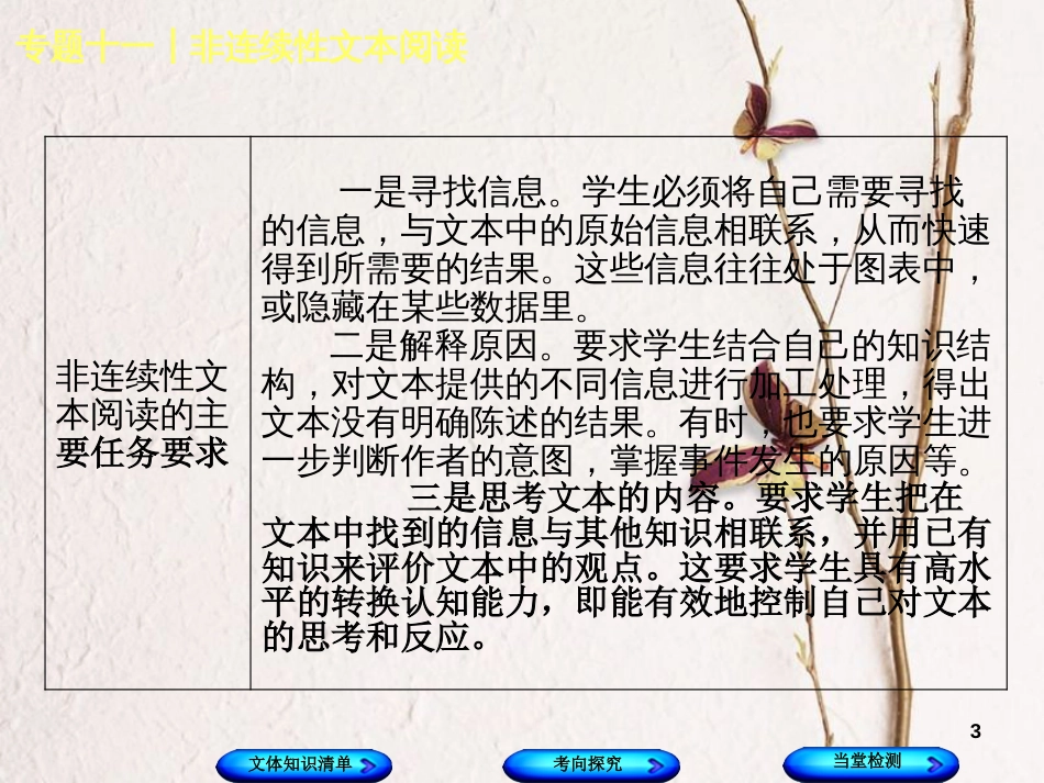 （浙江专用）中考语文 专题复习十一 非连续性文本阅读课件 新人教版_第3页