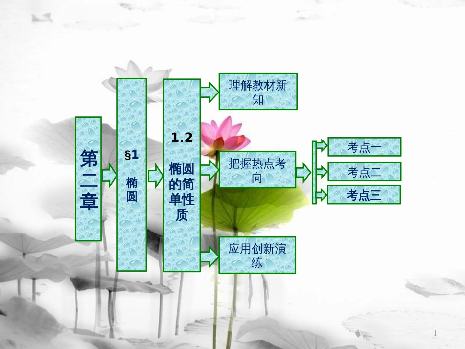 高中数学 第二章 圆锥曲线与方程 1 椭圆 1.2 椭圆的简单性质实用课件 北师大版选修1-1_第1页