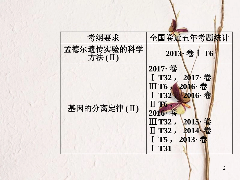 2019版高考生物总复习 第五单元 遗传定律和伴性遗传 第1讲 孟德尔豌豆杂交实验（一）课件_第2页