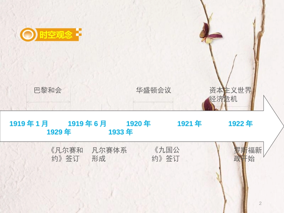 湖南省中考历史总复习模块六世界现代史第二单元凡尔赛—华盛顿体系下的西方世界课件新人教版_第2页