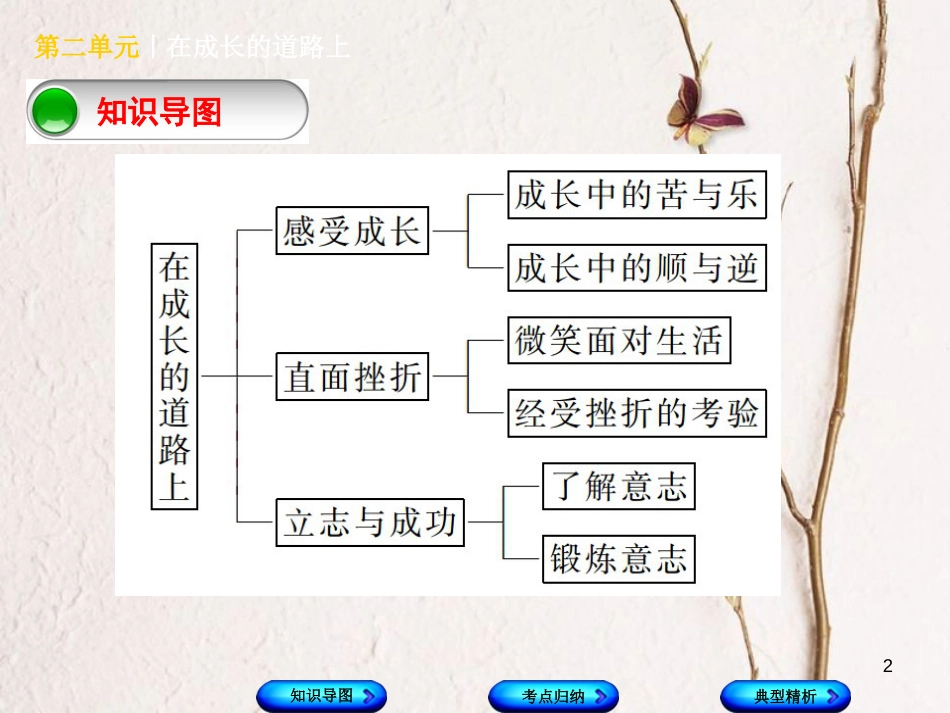 （广西北部湾专版）中考政治 七上 第二单元 在成长的道路上知识梳理课件_第2页