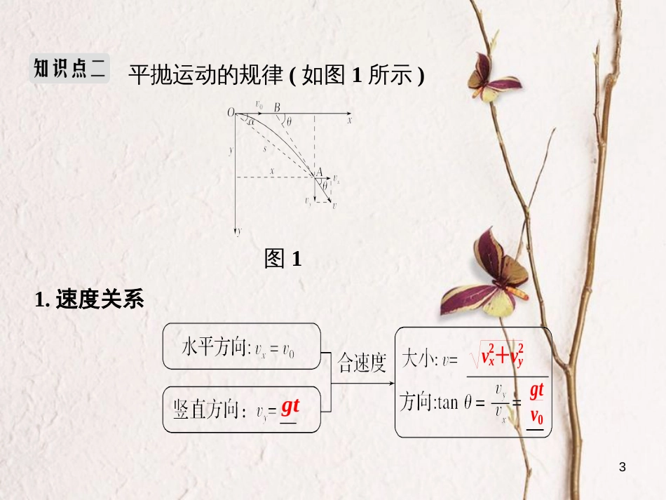 2019版高考物理总复习 第四章 曲线运动 万有引力与航天 基础课2 平抛运动课件_第3页