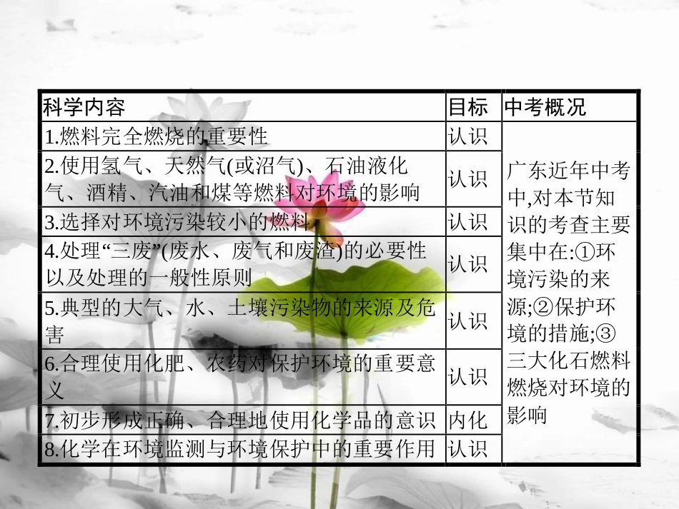 届中考化学复习 第一模块 分类复习 4.2 化学和环境课件 （新版）新人教版_第2页