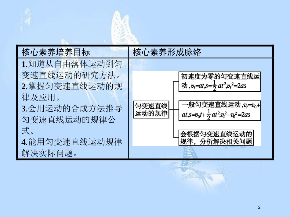 高中物理 第二章 研究匀变速直线运动的规律 2.3 匀变速直线运动的规律课件 沪科版必修1_第2页