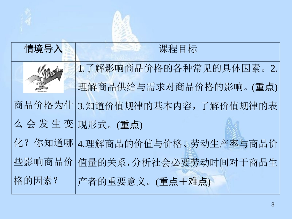 高中政治 1.2.1影响价格的因素课件 新人教版必修1_第3页