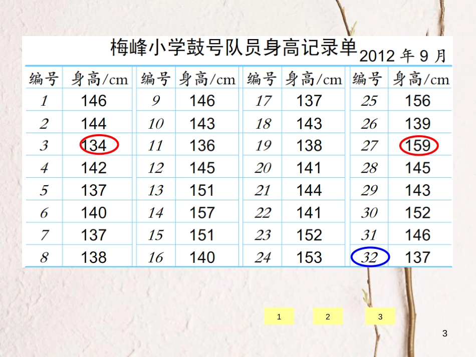 四年级数学上册 4.2 分段数据统计课件2 苏教版_第3页