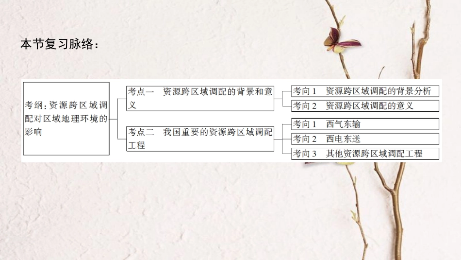 2019版高考地理一轮复习 第11单元 区域资源、环境与可持续发展 第3节 资源的跨区域调配——以南水北调为例课件 鲁教版(1)_第3页