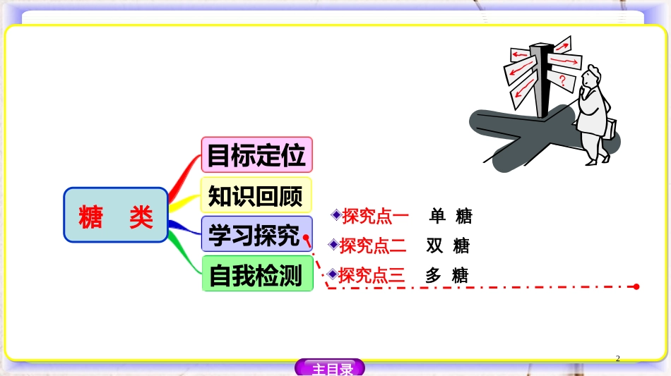 高中化学 第二章 官能团与有机化学反应 烃的衍生物 2.3.3 糖类课件 鲁科版选修5_第2页