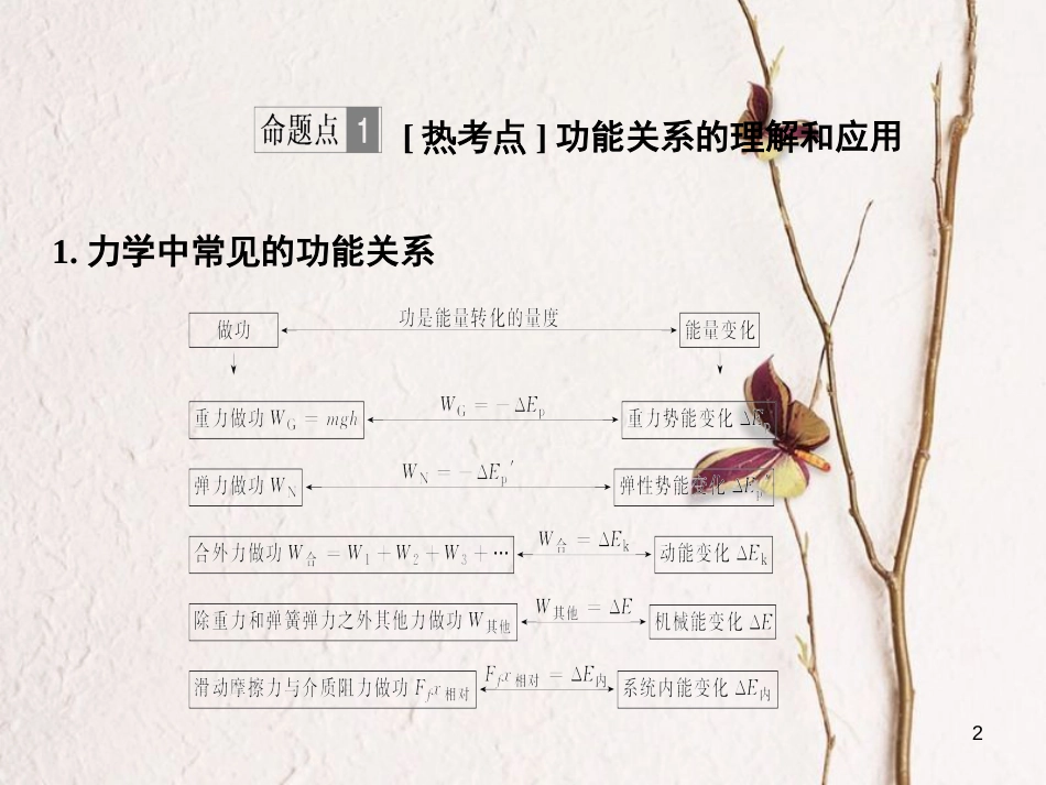 2019版高考物理总复习 第五章 机械能 能力课 功能关系 能量守恒定律课件_第2页