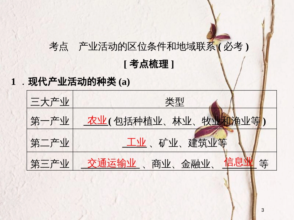 （浙江专版）2019版高考地理一轮复习 第三章 区域产业活动 第一讲 产业活动的区位条件和地域联系创新课件 必修2_第3页