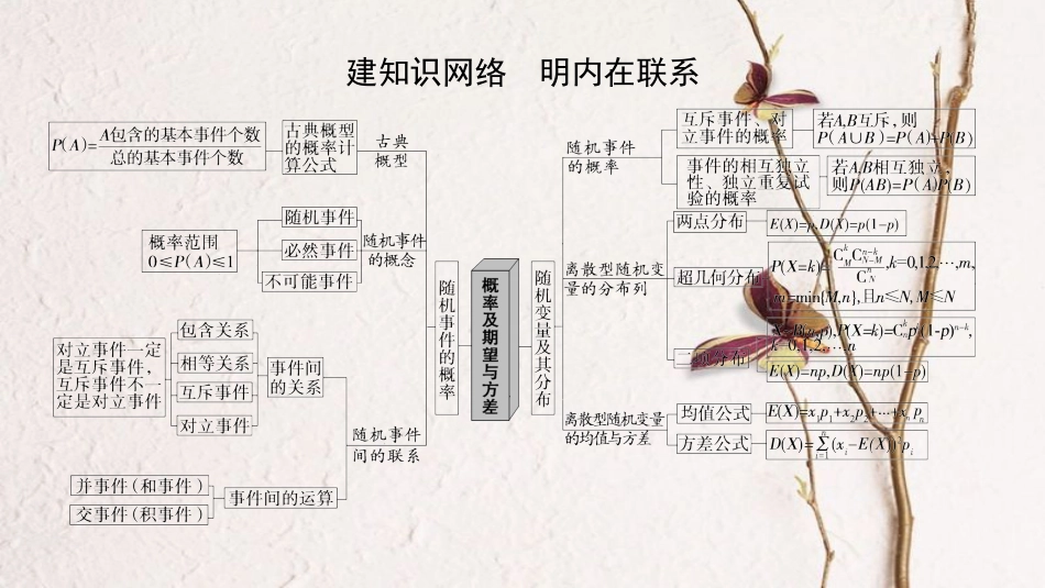 （浙江专版）高考数学 第1部分 重点强化专题 专题3 概率及期望与方差 突破点6 古典概型课件_第3页