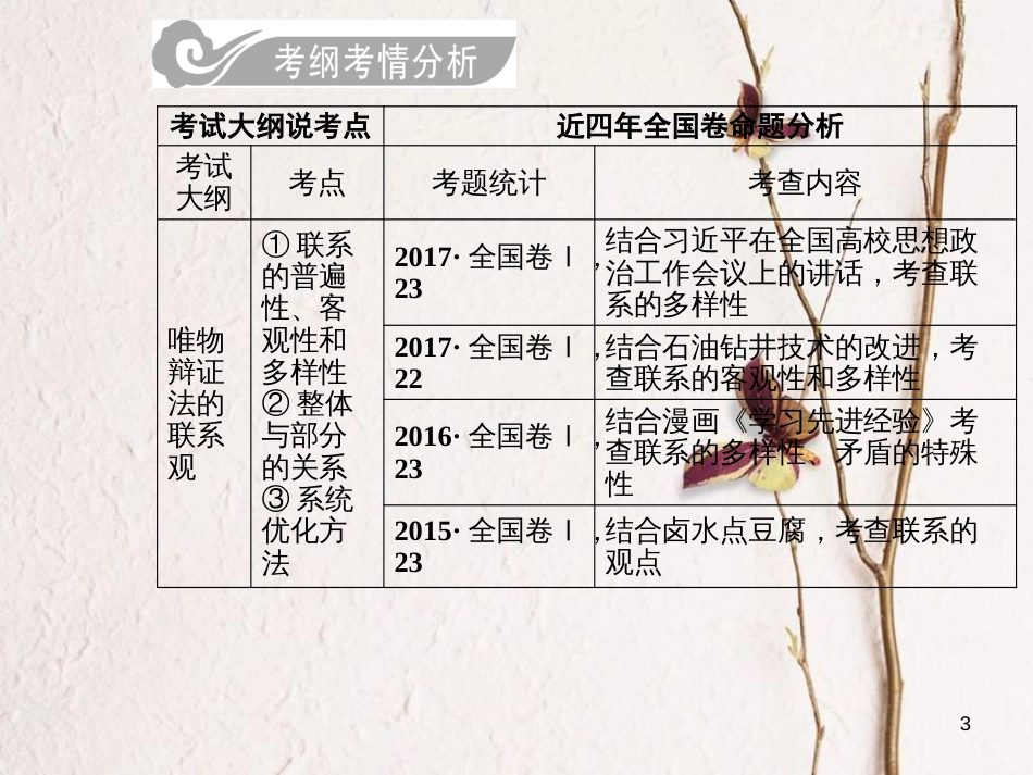 2019版高考政治总复习 第三单元 思想方法与创新意识 第七课 唯物辩证法的联系观课件 新人教版必修4_第3页