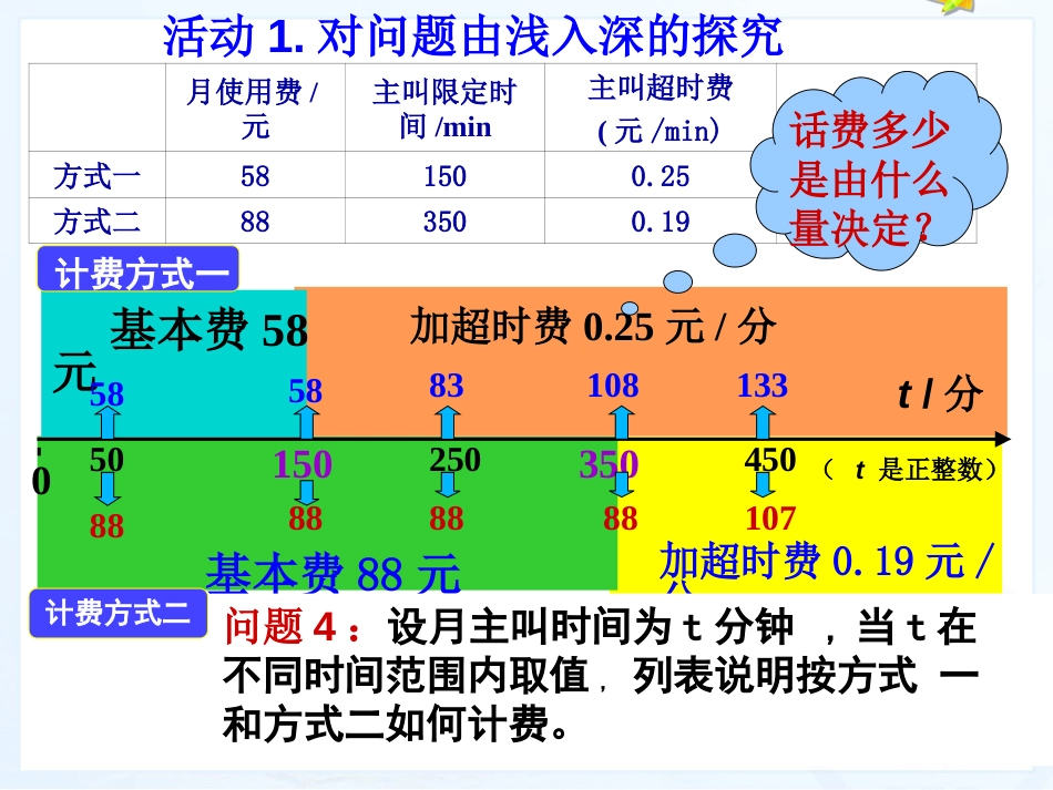 一元一次方程应用题电话计费问题资料_第3页