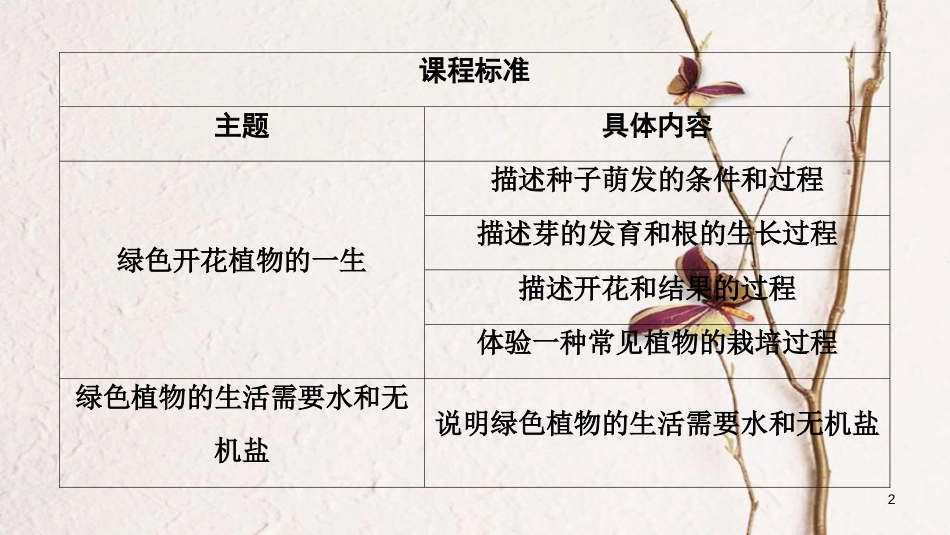 河南省2018年中考生物总复习 第1部分 第3单元 第2章 被子植物的一生课件_第2页