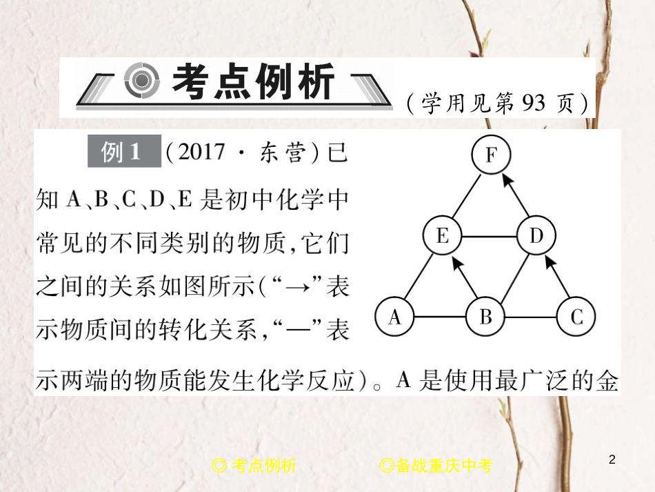 （重庆专版）中考化学总复习 第二篇 重点题型突破 第20讲 物质的推断课件_第2页