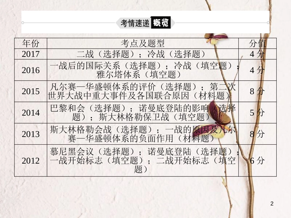（聊城专版）2018中考历史复习 专题7 两次世界大战及世界政治格局的演变课件_第2页