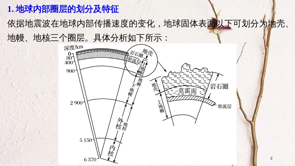 （浙江选考）高考地理大二轮复习 专题二 地球表面的形态 微专题阶段性贯通课件_第2页