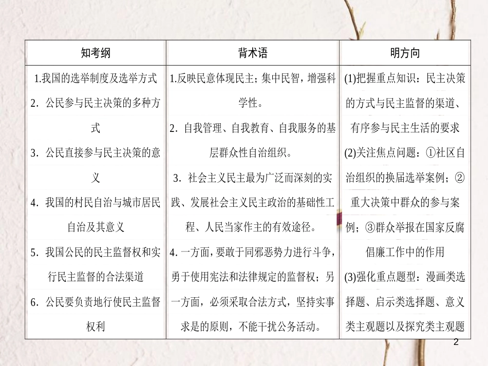2019年高考政治一轮复习 第一单元 公民的政治生活 2 我国公民的政治参与课件 新人教版必修2_第2页