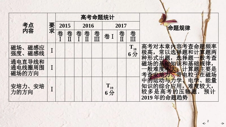 2019年高考物理大一轮复习 第09章 磁场 第1讲 磁场的描述 磁场对电流的作用课件 新人教版_第2页