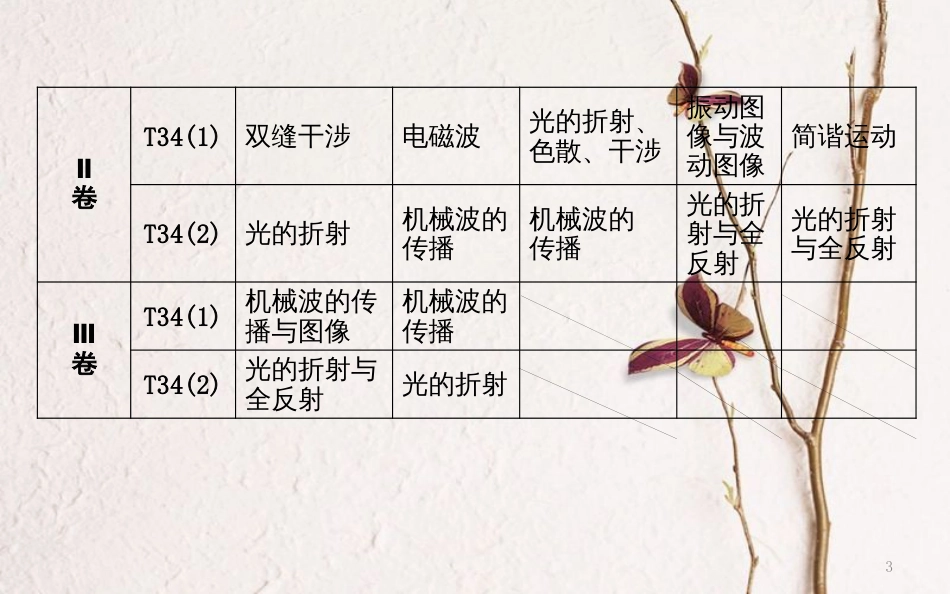 （全国通用）高考物理二轮复习 备课资料 专题十 机械振动与机械波 光学课件 选修3-4_第3页
