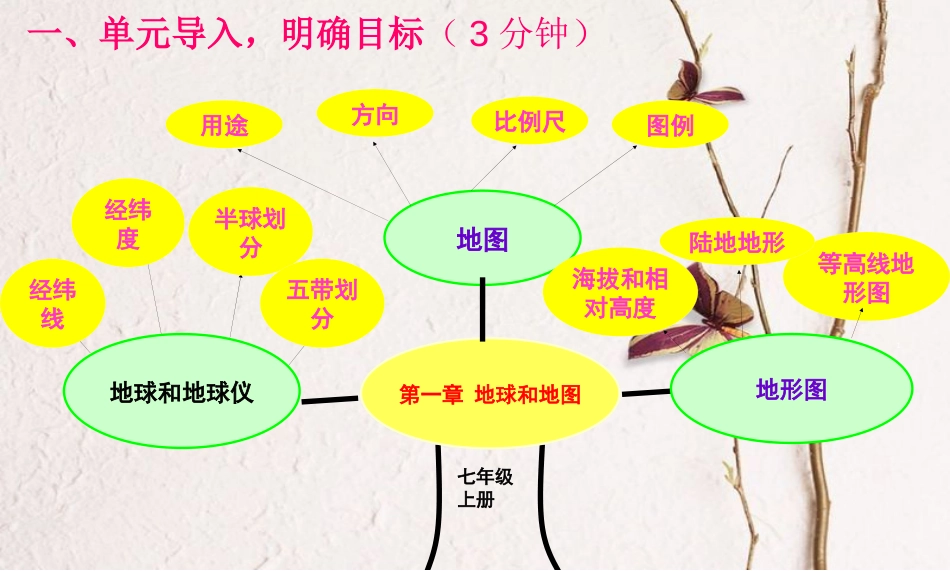 七年级地理上册 1.1 地球和地球仪（地球）课件 中图版_第1页