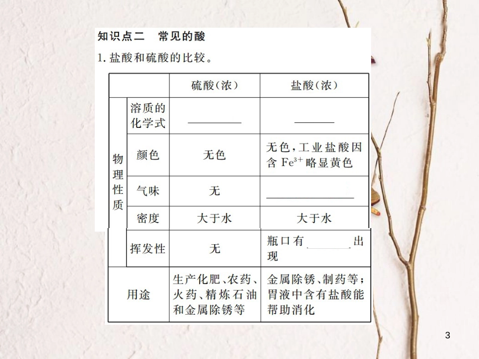 （江西专版）九年级化学下册 寒假复习九 常见的酸和碱课件 （新版）新人教版_第3页