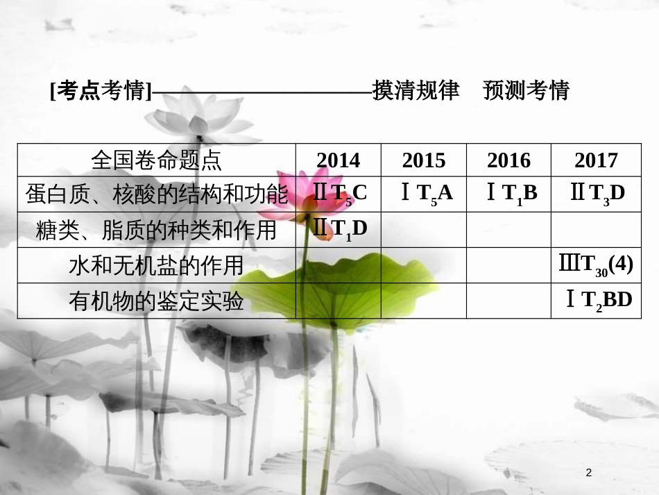 届高考生物大二轮复习 第1部分 重点讲练突破 专题一 细胞的分子组成课件_第2页
