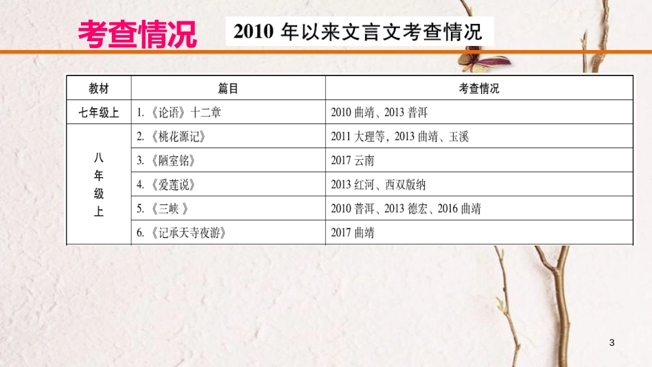 云南省中考语文复习方案 第一部分 古诗文阅读 专题二 文言文阅读课件_第3页