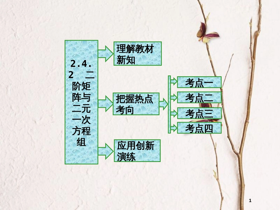 高中数学 2.4 逆变换与逆矩阵 2.4.2 二阶矩阵与二元一次方程组课件 苏教版选修4-2_第1页