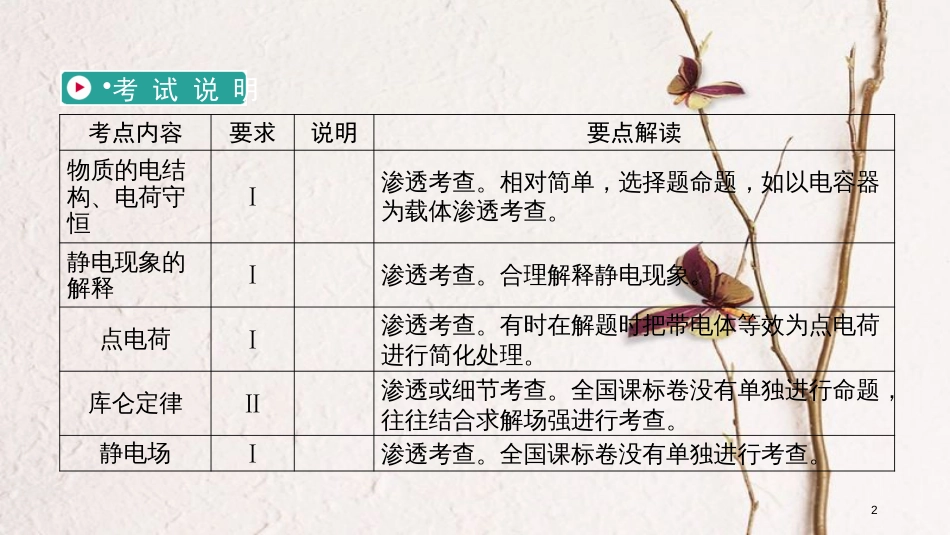 2019年高考物理一轮复习 第7章 静电场 第1讲 电场力的性质课件 新人教版_第2页
